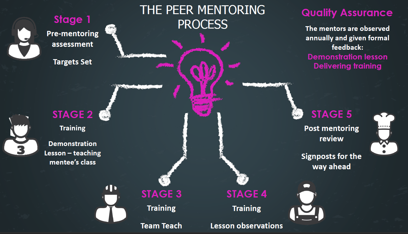 ||CONFERENCE|| „Digital Mentoring - a new dimension of teaching” - 11.05.21